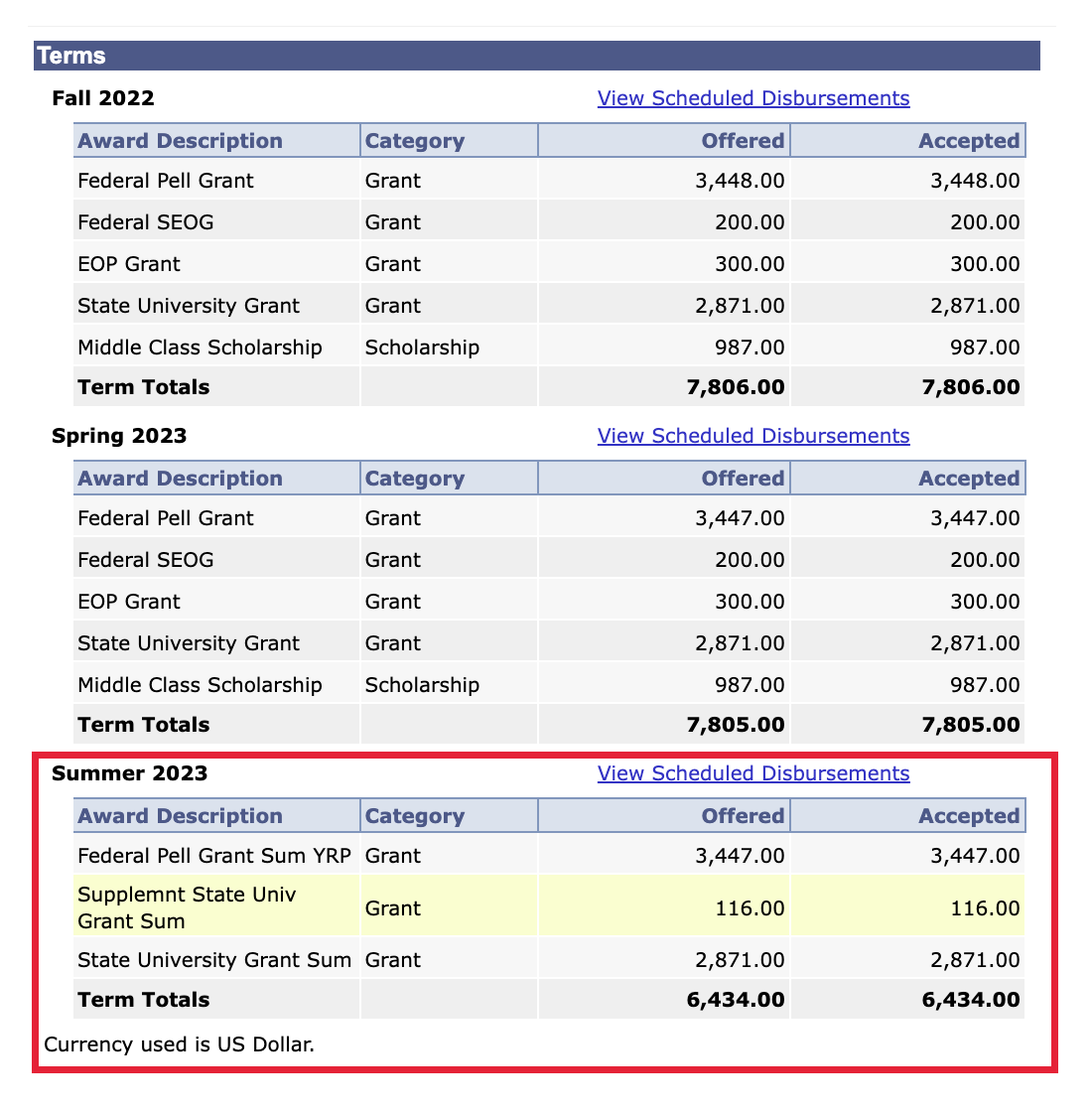 Gcu Financial Aid Disbursement Dates 2024 Danit Elenore